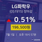 [인기주분석 주가정보]  1일 LG화학우 마감증시 196500원...