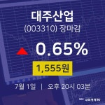 [인기주분석 주가정보]  1일 대주산업 마감증시 1555원...