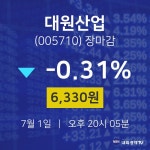 [특징주 주가정보]  1일 대원산업 마감증시 6330원...