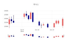 [특징주 주가정보]  1일 위닉스 마감증시 23000원...