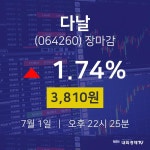 [특징주 종목정보]  1일 다날 마감증시 3810원...