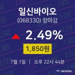 [인기주분석 종목정보] 7월 1일 일신바이오 1850원으로 장 마감