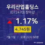 [인기종목 주가정보] 7월 1일 우리산업홀딩스 4745원으로 장 마감