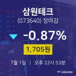 [특징주 주가정보]  1일 삼원테크 마감증시 1705원...