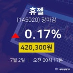 [상장주 종목정보]  2일 휴젤 마감증시 420300원...