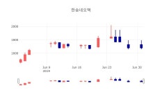 [특징주분석 종목정보]  2일 한송네오텍 마감증시 1670원...