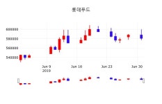 롯데우유용봉대리점 | 롯데푸드시세보기 2일 현재 579000원