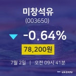 주식주가 미창석유 주가 2일  현재 78200원 