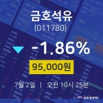 오늘주식 금호석유 주가 2일  현재 95000원 