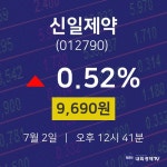 배당주식 신일제약 주가 2일  현재 9690원 