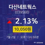 오늘주식시장 다산네트웍스 주가 2일  현재 10050원 