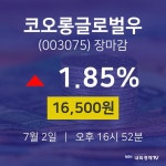 [특징주분석 종목정보]  2일 코오롱글로벌우 마감증시 16500원...