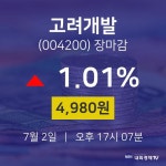 [특징주분석 종목정보]  2일 고려개발 마감증시 4980원...
