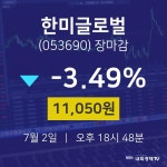[인기주 주가정보]  2일 한미글로벌 마감증시 11050원...