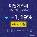 [인기종목 주가정보]  2일 미원에스씨 마감증시 74700원...