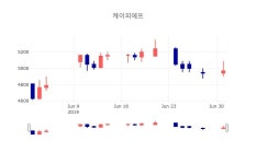 [특징주 종목정보]  2일 케이피에프 마감증시 4885원...