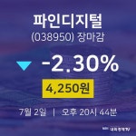 파인환경기술주 | [인기주 주가정보] 2일 파인디지털 마감증시 4250원...