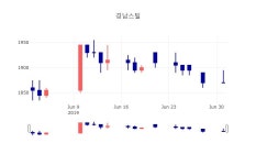 [인기종목 주가정보] 7월 2일 경남스틸 1875원으로 장 마감