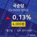 [특징주 주가정보]  2일 국순당 마감증시 4005원...