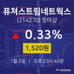 [특징주분석 종목정보]  2일 퓨쳐스트림네트웍스 마감증시 1520원...