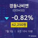 7월 3일 경동나비엔 주식주가 42250원  -0.82%
