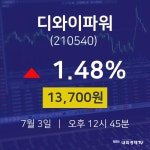 디와이파워오늘주식장  3일  현재 13700원 