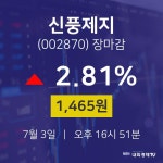 [상장주 주식시세]  3일 신풍제지 마감증시 1465원...