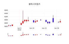 구인증_갤럭시아_3 | 배당주식 갤럭시아컴즈 주가 3일 현재 3890원