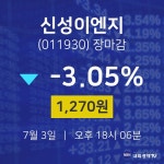 [특징주분석 매매동향]  3일 신성이엔지 마감증시 1270원...