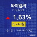 주식종목 와이엠씨 주가 3일 현재 6240원