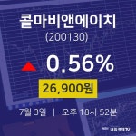 실시간증시 콜마비앤에이치 주가 3일  현재 26900원 