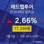 [인기주 주가정보]  3일 레드캡투어 마감증시 17350원...