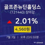 [특징주분석 매매동향] 7월 3일 골프존뉴딘홀딩스 4560원으로 장 마감