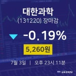 [인기주분석 주가정보]  3일 대한과학 마감증시 5260원...
