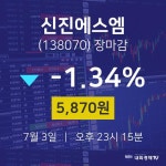 [특징주분석 주가정보] 7월 3일 신진에스엠 5870원으로 장 마감