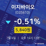 주식종목검색 이지바이오 주가 4일  현재 5840원 