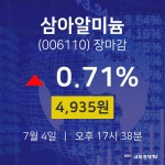 [특징주 주가정보]  4일 삼아알미늄 마감증시 4935원...