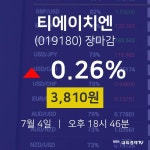 [특징주분석 매매동향] 7월 4일 티에이치엔 3810원으로 장 마감