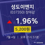 [특징주 주가정보]  4일 성도이엔지 마감증시 5200원...