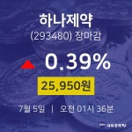 [특징주 종목정보]  5일 하나제약 마감증시 25950원...