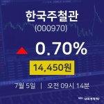 한국주철관주식추천주  5일  현재 14450원 