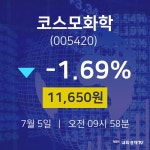 7월 5일 코스모화학 주식종목 -1.69% 11650원 