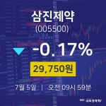 증권주식 삼진제약 주가 5일  현재 29750원 