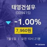 주식종목 태영건설우 주가 5일  현재 7960원 