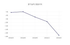 삼성웰스토리(주)제이더블유생명과학주식회사 | [특징주분석] 코오롱생명과학 네이버 주식 인기 8위 종목 등극... 주가 2만5100원 (+6.58%)