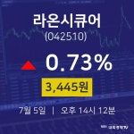 배당주식 라온시큐어 주가 5일  현재 3445원 