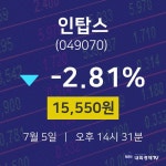 7월 5일 인탑스 주식주가 15550원  -2.81%