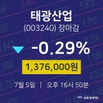 [인기주분석 종목정보]  5일 태광산업 마감증시 1376000원...
