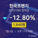 [특징주 종목정보]  5일 한국프랜지 마감증시 1840원...