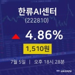 에이지이엔지 | 오늘주식장 한류AI센터 주가 5일 현재 1510원